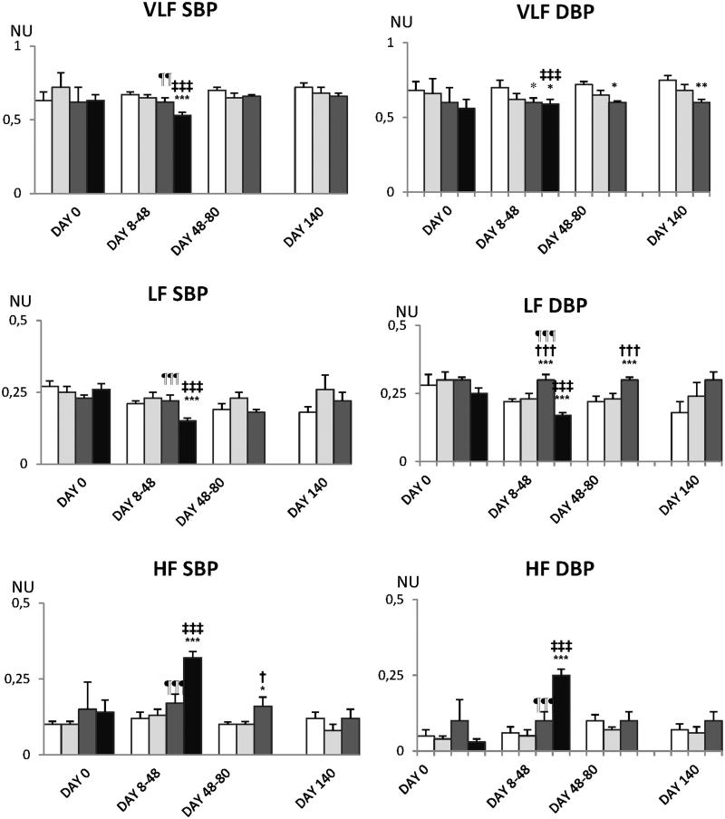 Figure 11.