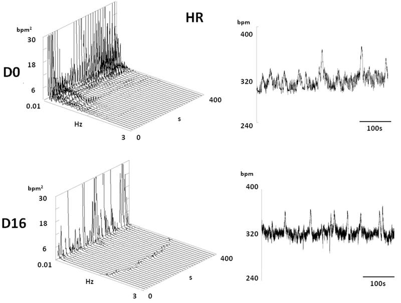 Figure 10.