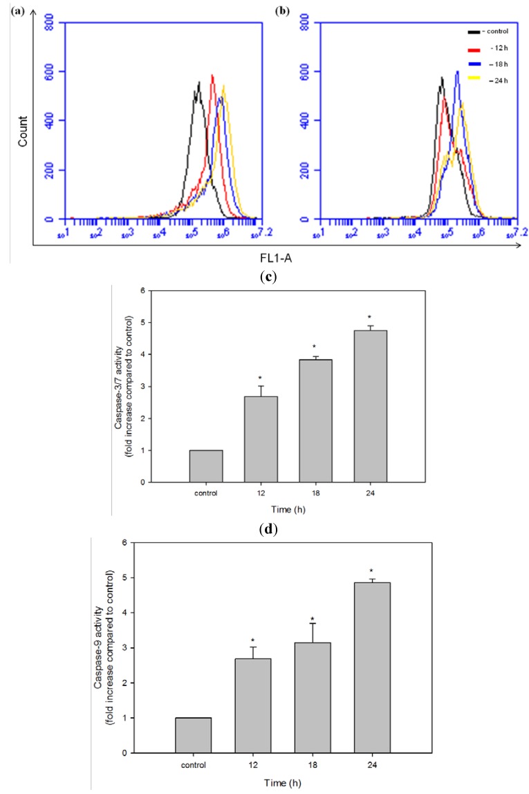 Figure 9