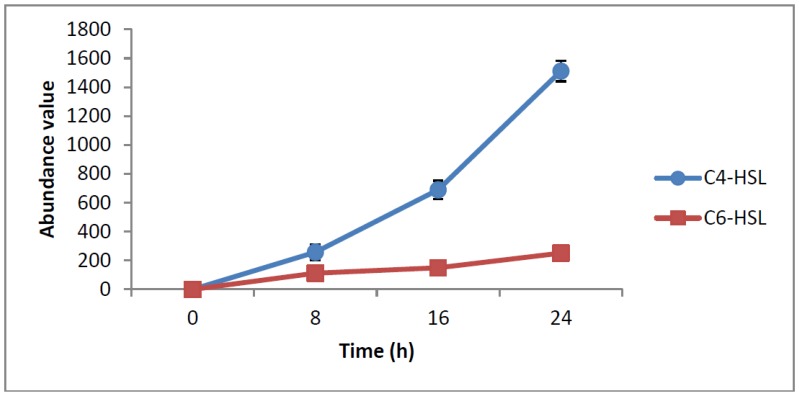 Figure 6.