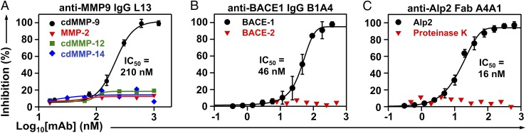 Fig. 2.