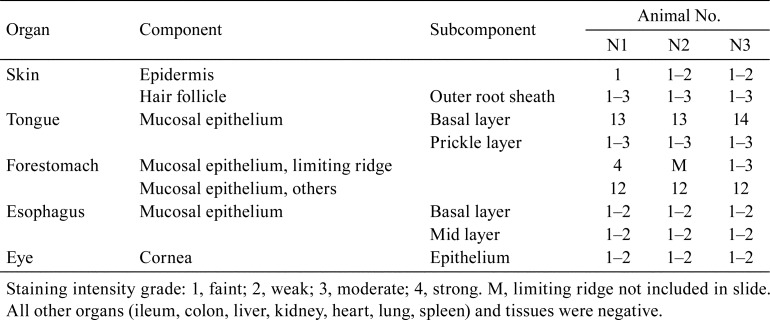 graphic file with name tox-33-067-t002.jpg