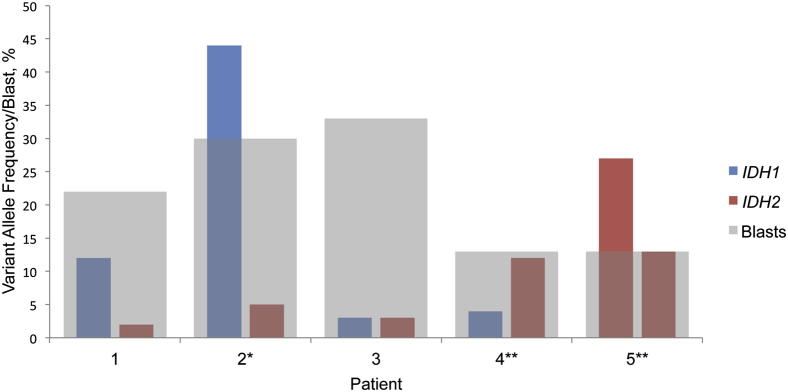 Figure 1