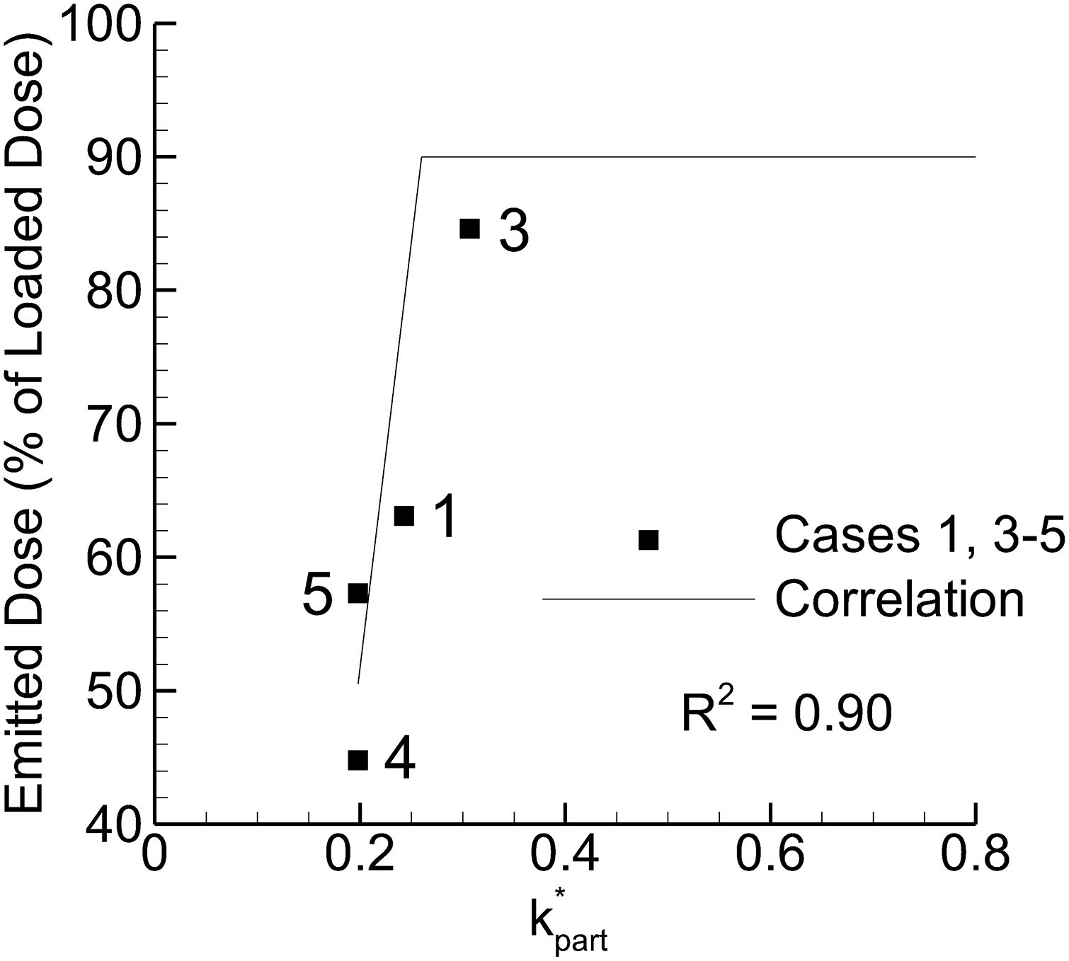 Figure 8.