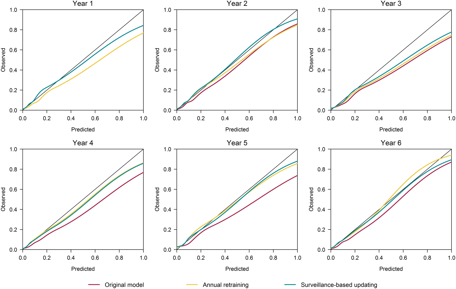 Figure 4.