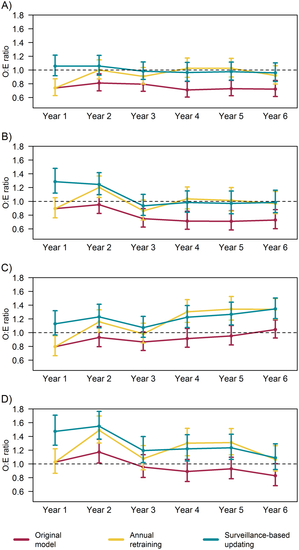 Figure 6.