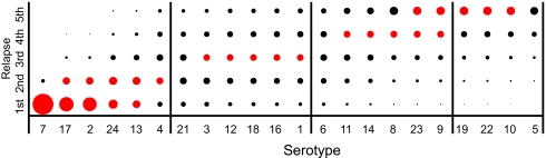 Fig. 5.