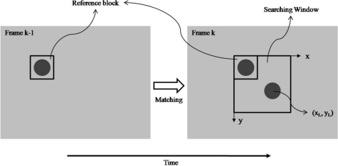 Figure 10.