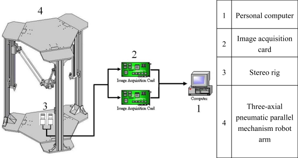 Figure 2.
