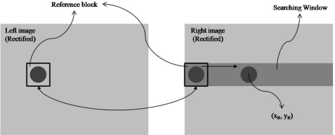 Figure 11.