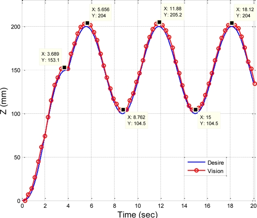 Figure 19.