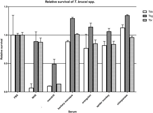 Supplementary Data 2