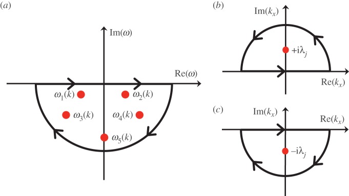 Figure 11.