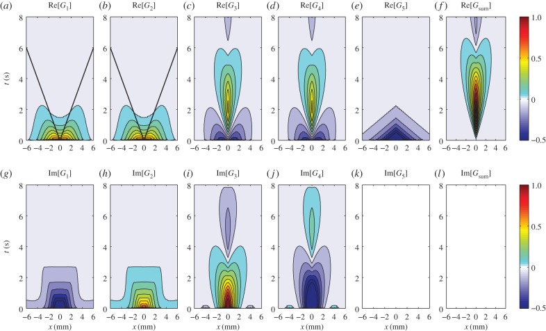 Figure 10.