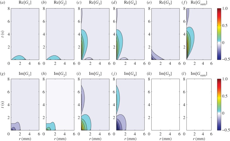 Figure 9.