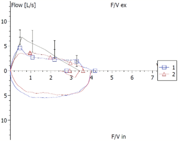 Fig. 5