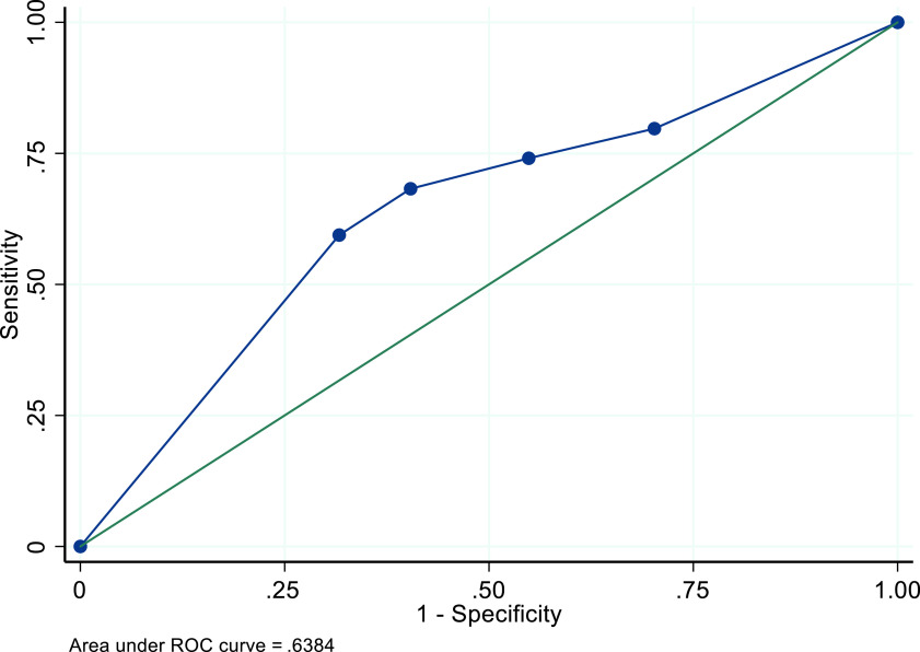 Figure 4.