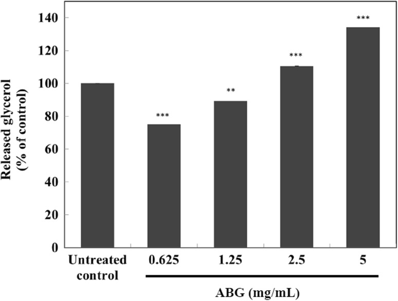 Fig. 2