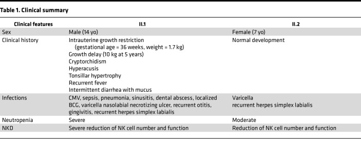 graphic file with name jciinsight-7-154948-g238.jpg