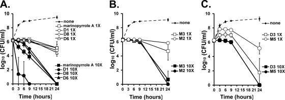 Fig. 6.