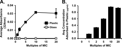 Fig. 7.