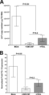FIG 10