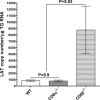 FIG 3