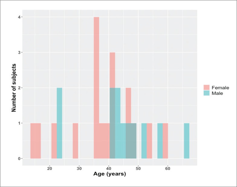 Figure 2.