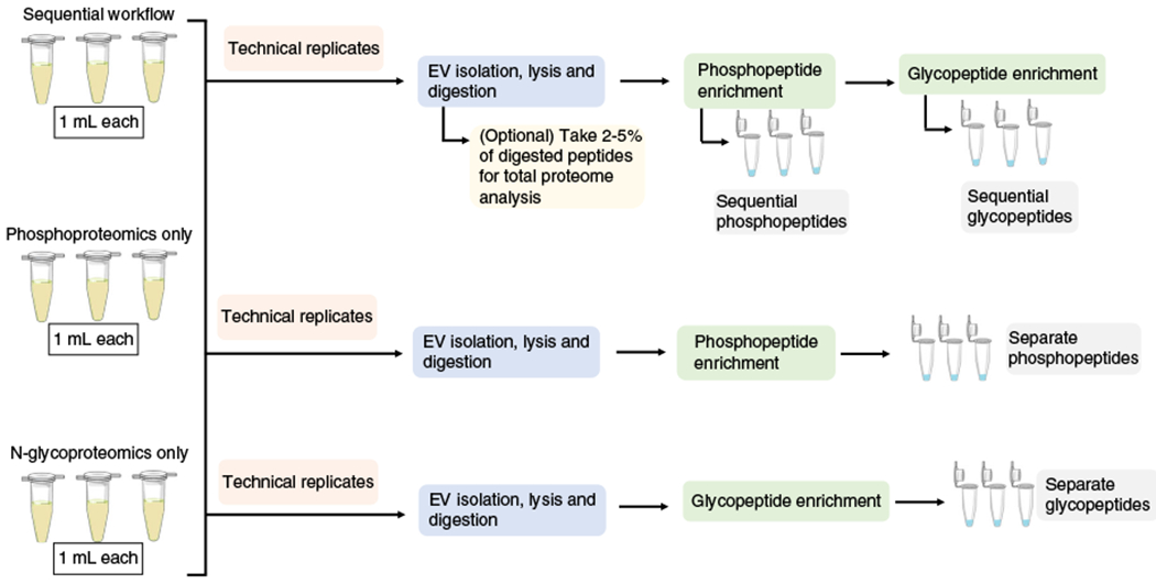 Fig. 2 |