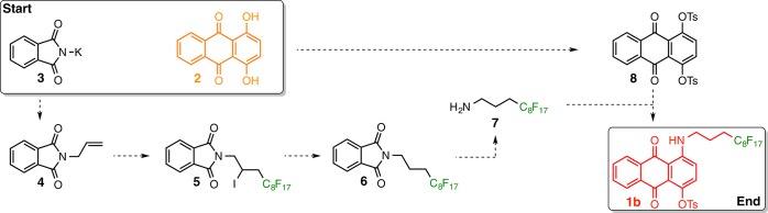 Scheme 2