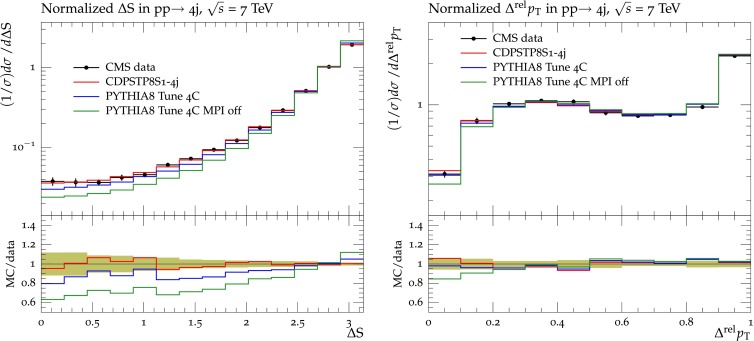 Fig. 7