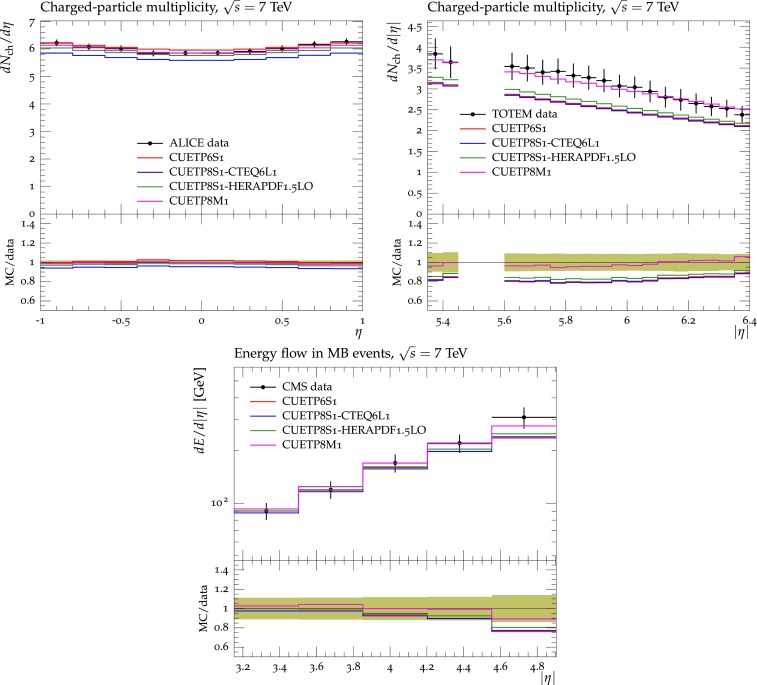 Fig. 12