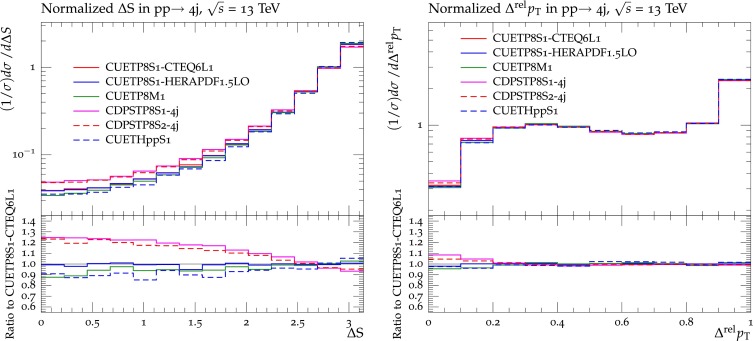 Fig. 31