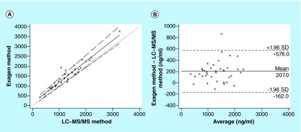 Figure 5. 