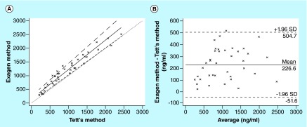 Figure 4. 