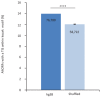 Figure 1—figure supplement 2.