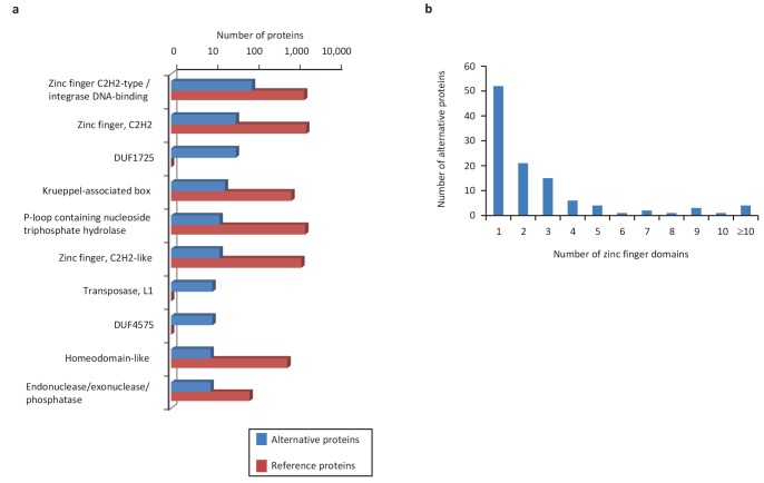 Figure 10.