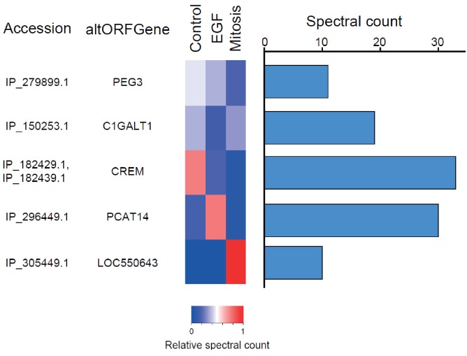 Figure 6.