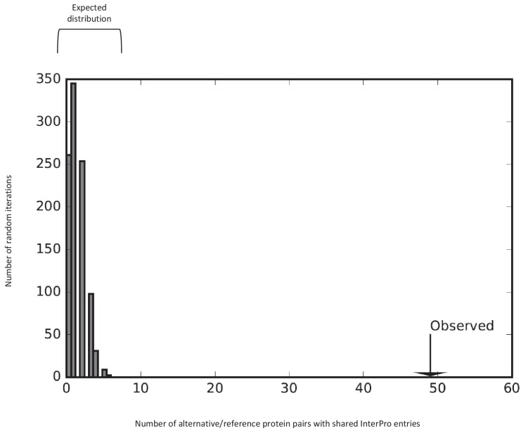 Figure 11—figure supplement 2.