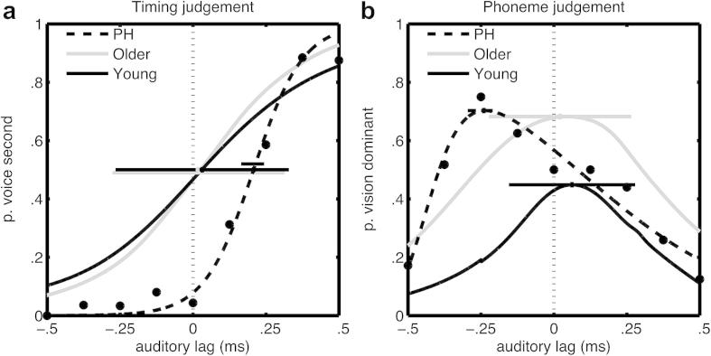 Fig. 3