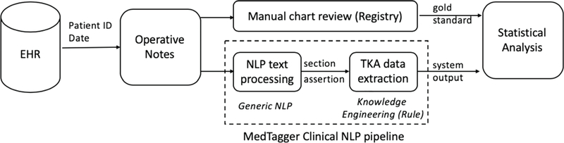 Figure 1: