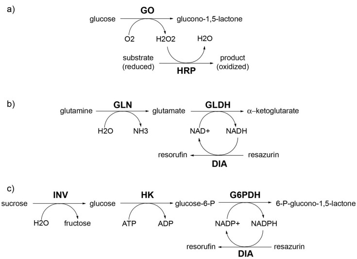 Figure 15