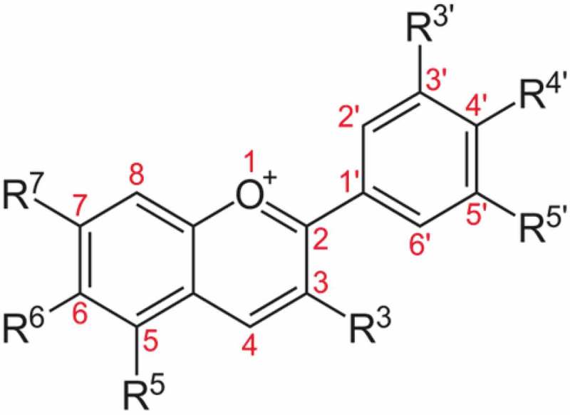 Figure 1.