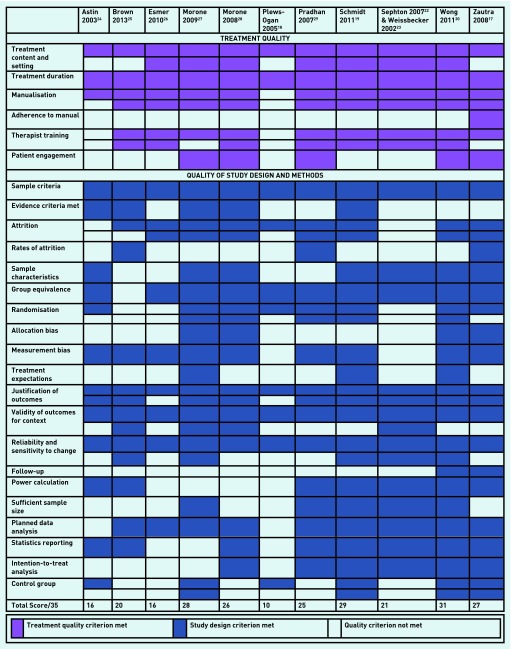 Figure 4: