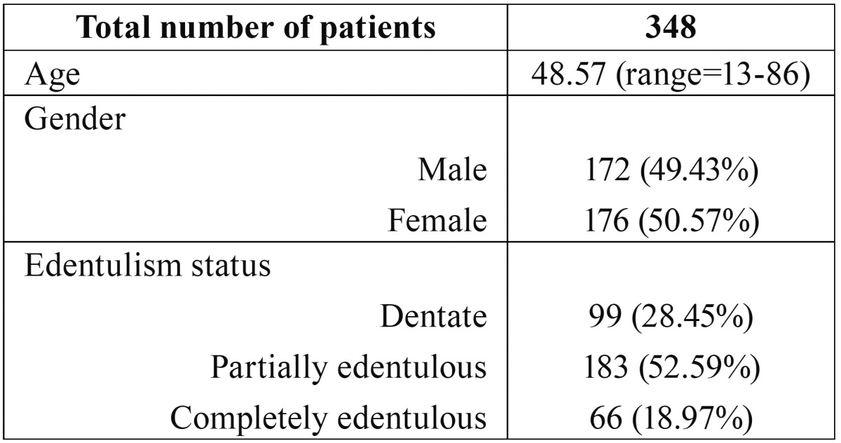 graphic file with name medoral-22-e630-t001.jpg