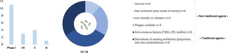 Figure 5