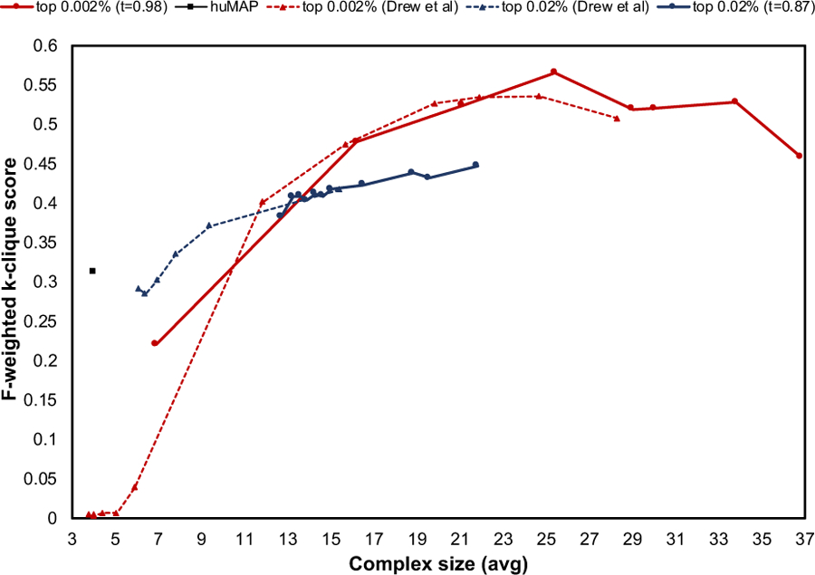 Figure 4: