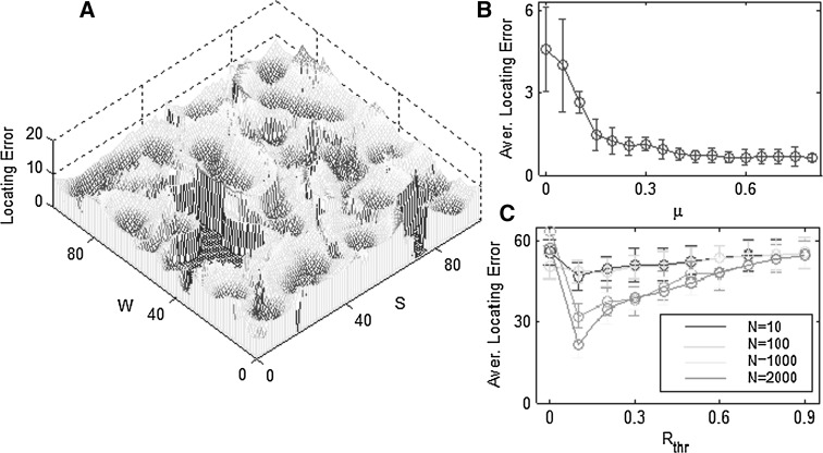 Fig. 3