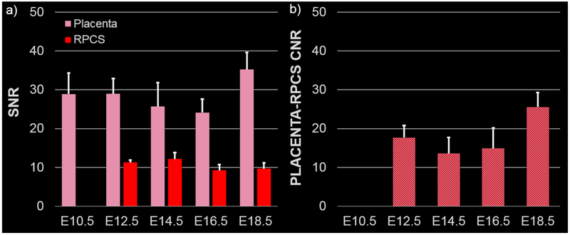 Figure 3: