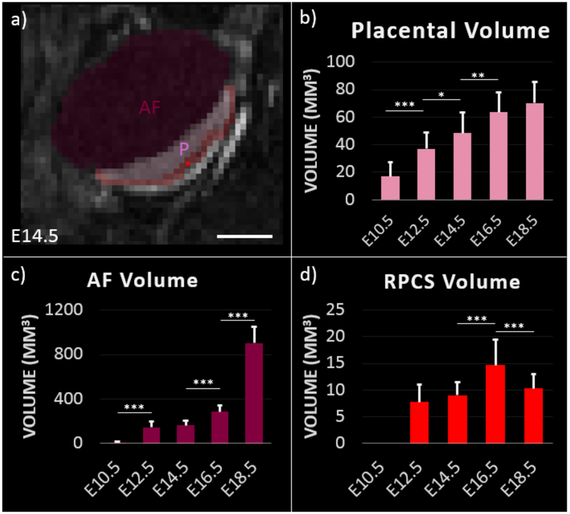 Figure 4: